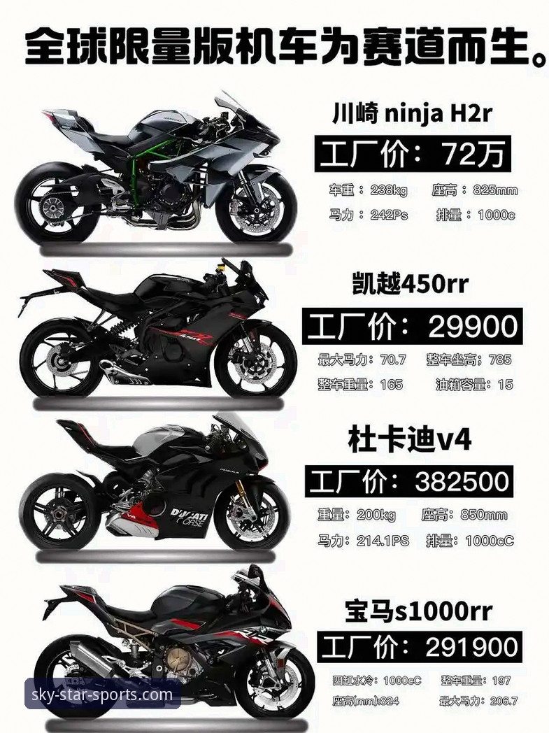 世界超级摩托车锦标赛观赛实用指南：从德比斯逆袭看赛事解读技巧